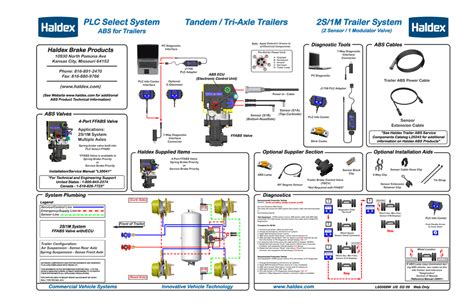 haldex blue valve chanel dump open|Haldex truck troubleshooting.